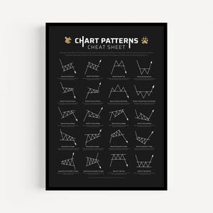 Essential Chart Patterns Spickzettel – Technische Forex Bewertung Poster | Bullische und Bärische Muster | Börse Trader Print
