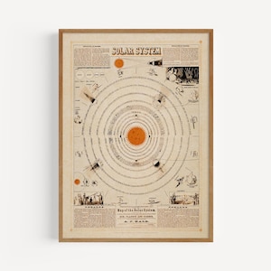 Vintage Sonnensystem Karte | Antike Astronomie Karte | Edukative Space Wall Art Decor | Edukations Astronomie Wand Kunst Dekor