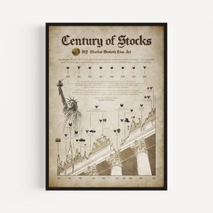 Póster "Century of Stocks" / Gráfico histórico del mercado bursátil estadounidense (1921-2021) / 100 años de crecimiento / Cronología de alcistas y bajistas / Arte mural para oficinas financieras