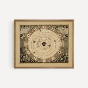Mapa celestial antiguo del siglo XVII / Arte mural de astrología y cosmología / Póster vintage / Impresión astrológica coleccionable / Astrología histórica