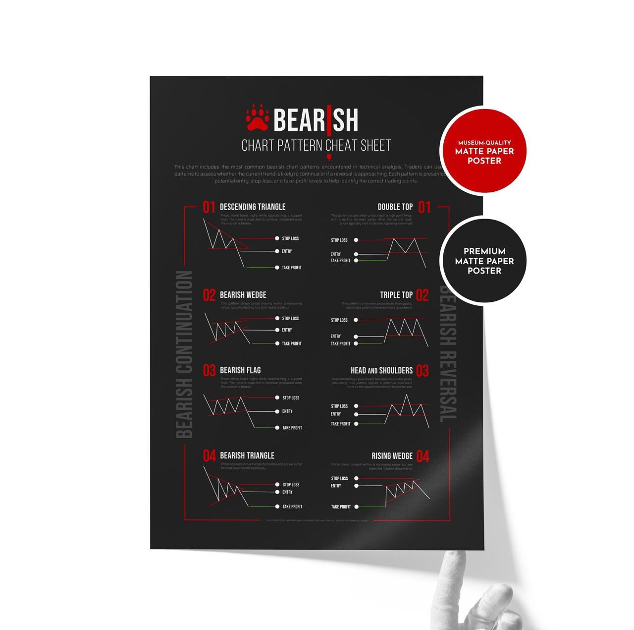 Bearish Chart Pattern Cheat Sheet Forex Technical Analysis Poster for ...