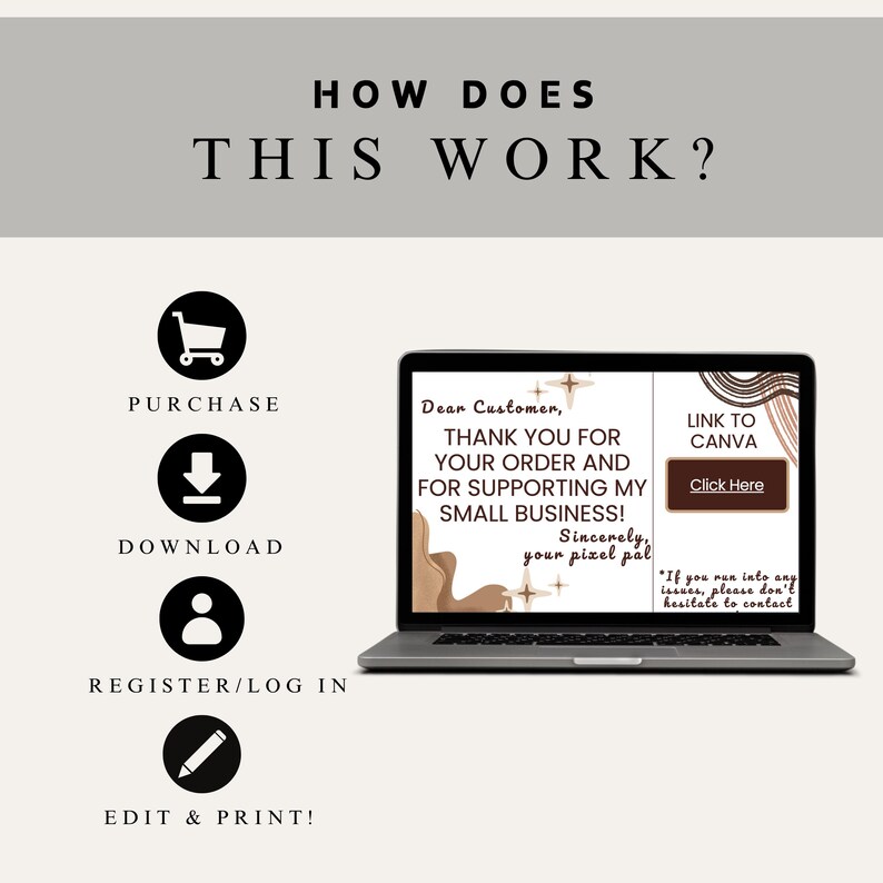 May include: A laptop computer screen displaying a Canva design template with the text "Dear Customer, THANK YOU FOR YOUR ORDER AND FOR SUPPORTING MY SMALL BUSINESS! Sincerely, your pixel pal" and a button that says "LINK TO CANVA Click Here". Below the laptop are four icons representing the steps to purchase and edit the design: a shopping cart, a download arrow, a person, and a pencil. The text below the icons reads "PURCHASE", "DOWNLOAD", "REGISTER/LOG IN", and "EDIT & PRINT!"