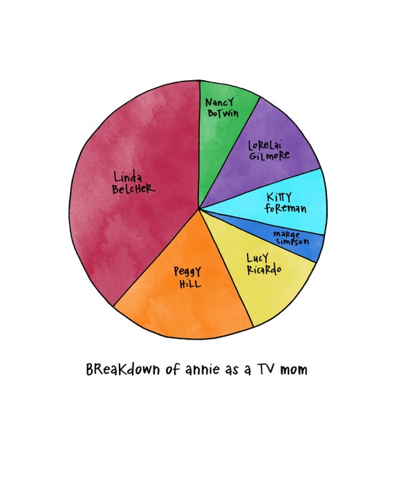 Dominican Republic Religion Pie Chart