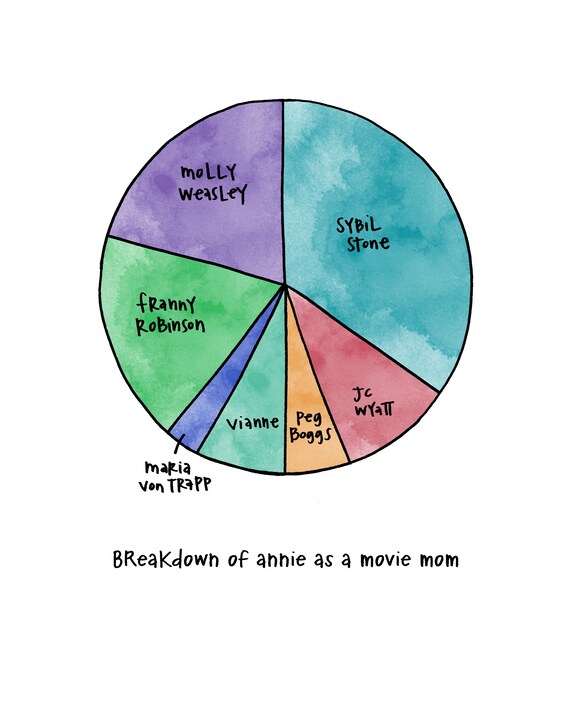 Personality Pie Chart