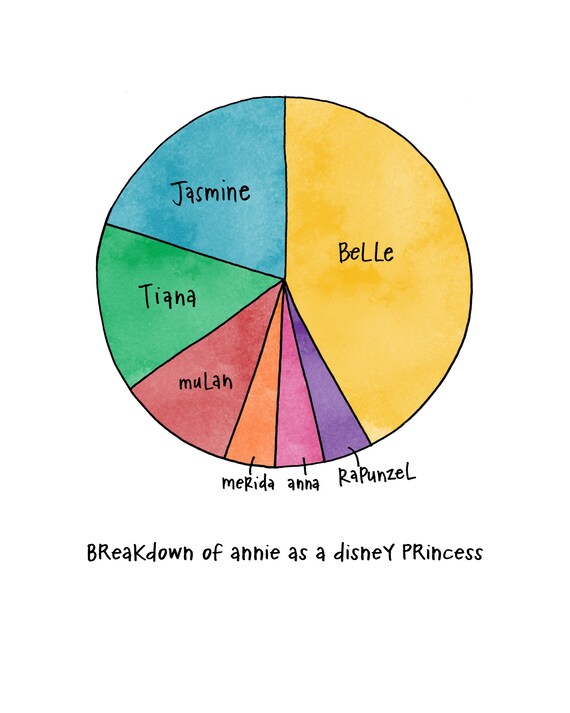 Personality Pie Chart