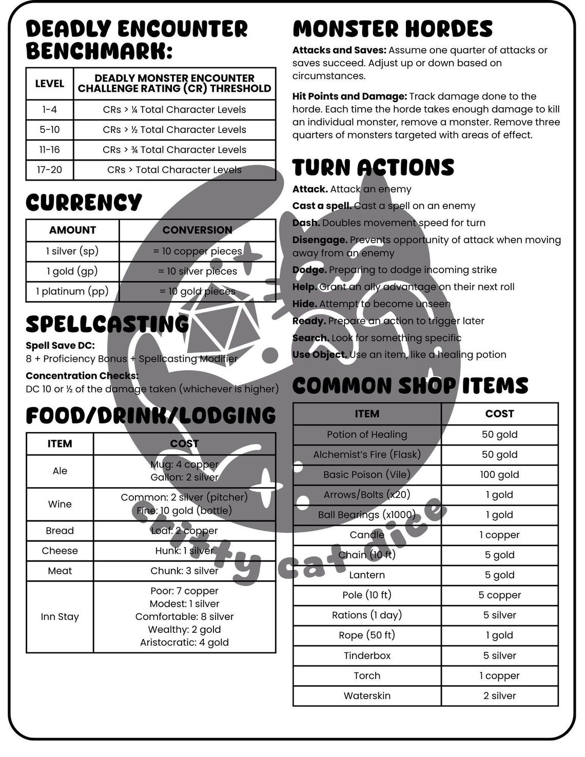 Dnd DM Screen Inserts - Printable, 5E, 2024 Rules (digital Download) - Etsy