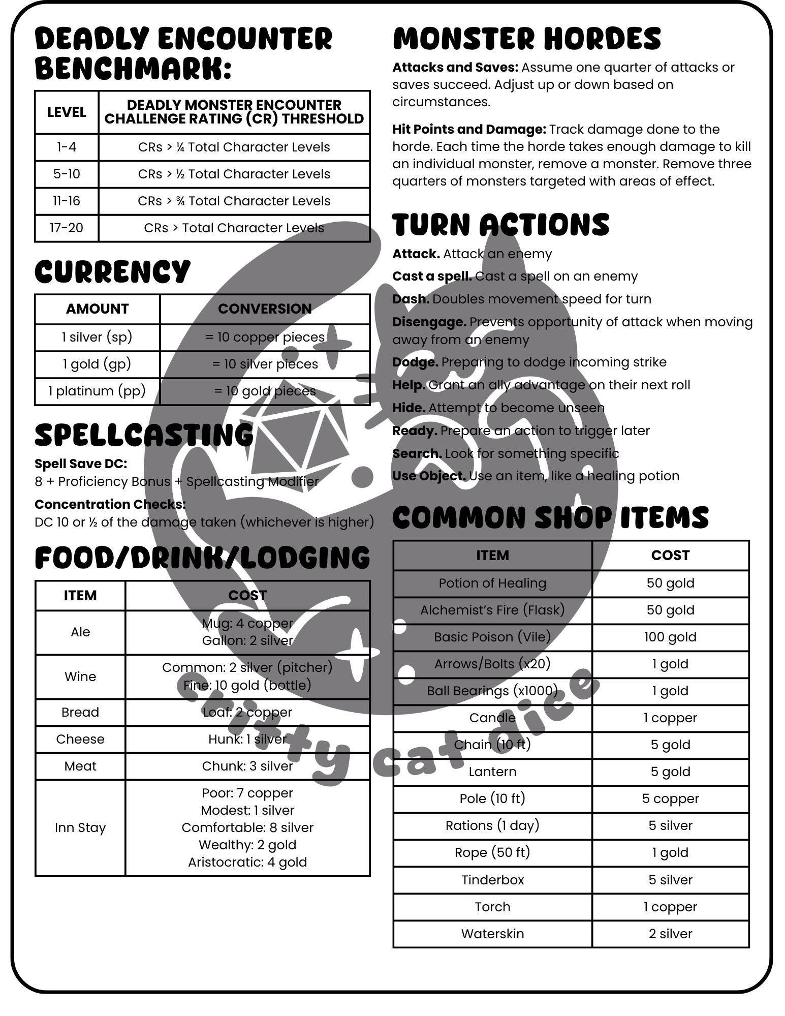 Dnd DM Screen Inserts - Printable, 5E, 2024 Rules (digital Download) - Etsy