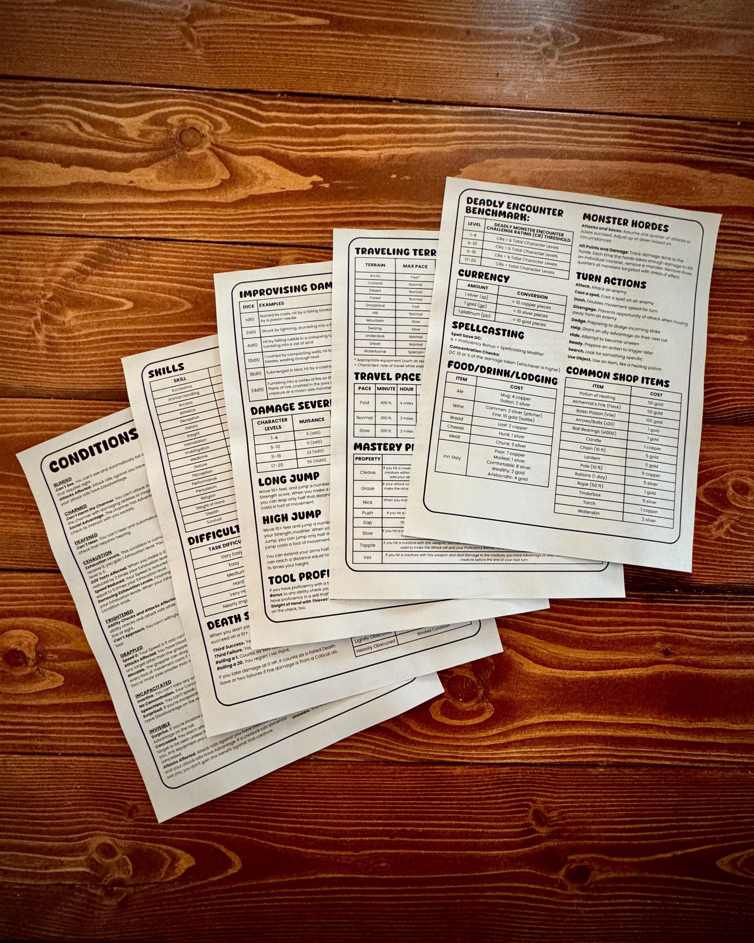 Dnd DM Screen Inserts - Printable, 5E, 2024 Rules (digital Download) - Etsy