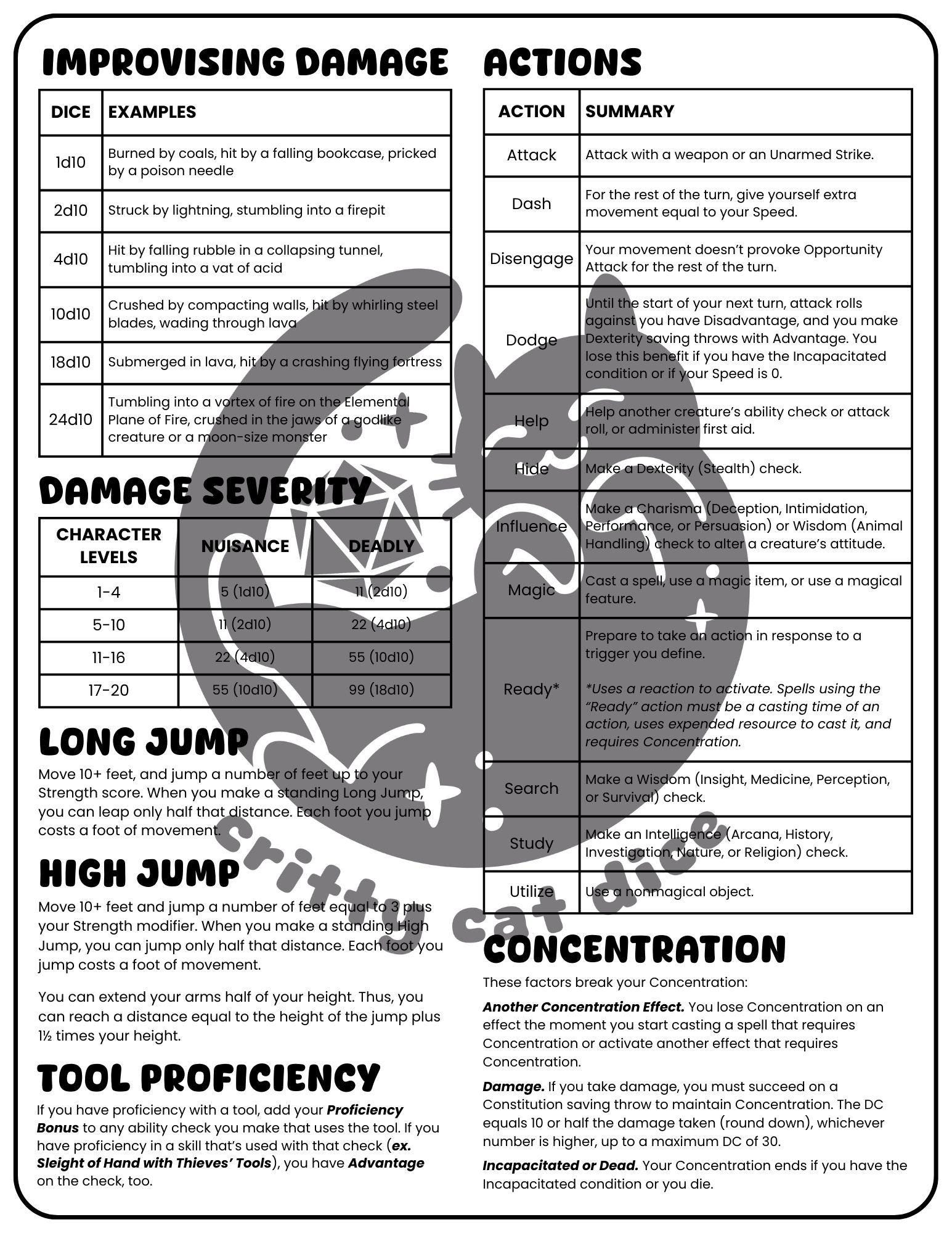 Dnd DM Screen Inserts - Printable, 5E, 2024 Rules (digital Download) - Etsy