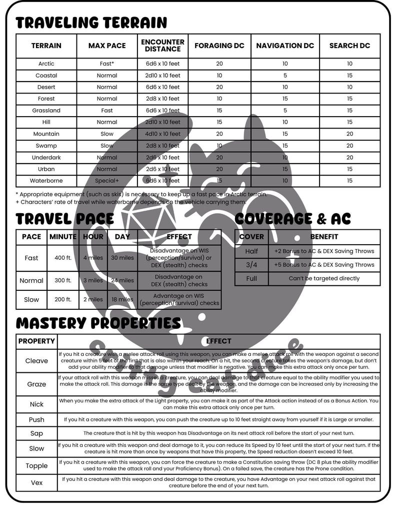 Dnd DM Screen Inserts - Printable, 5E, 2024 Rules (digital Download) - Etsy