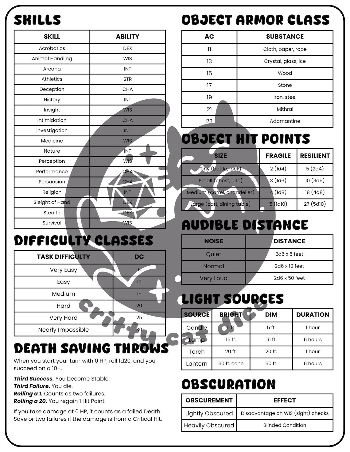 Dnd DM Screen Inserts - Printable, 5E, 2024 Rules (digital Download) - Etsy