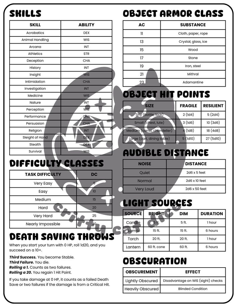 Dnd DM Screen Inserts - Printable, 5E, 2024 Rules (digital Download) - Etsy
