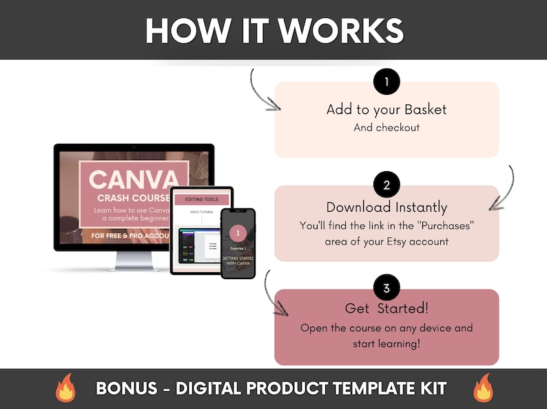 Ultimate Canva Crash Course With Master-resell-rights, DFY Step-by-step ...