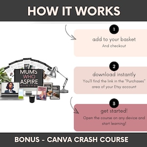 1100+ Etsy Listing Mockup Bundle With MRR Ready to Resell, Ready to Edit In Canva Templates, Done-For-You Digital Products Mockups PLR