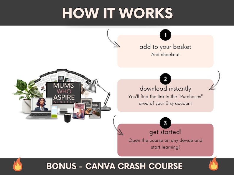 1100+ Etsy Listing Mockup Bundle With MRR Ready to Resell, Ready to Edit In Canva Templates, Done-For-You Digital Products Mockups PLR