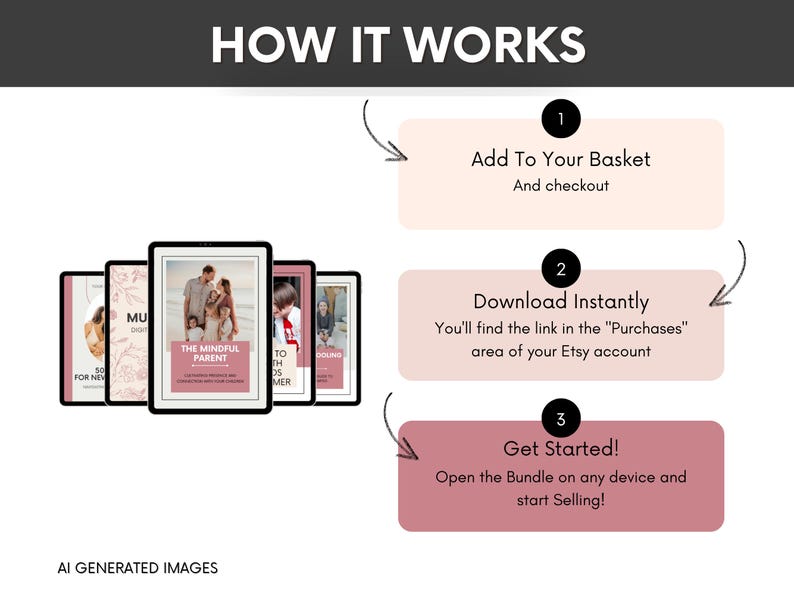 May include: An instructional graphic titled HOW IT WORKS showing a row of five digital tablet screens displaying various templates. Three numbered steps are listed: 1. Add To Your Basket, 2. Download Instantly, and 3. Get Started! with text below.
