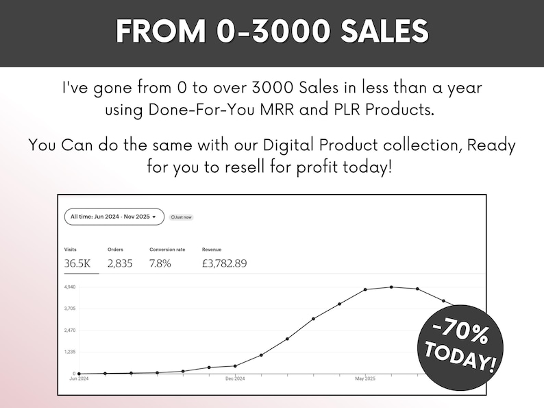 Your Guide to Affiliate Marketing Ebook with PLR & MRR, Affiliate Marketing MRR Guide, Done-For-You Digital Marketing Guide image 10