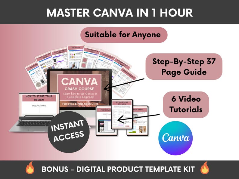 Ultimate Canva Crash Course With Master-resell-rights, DFY Step-by-step ...