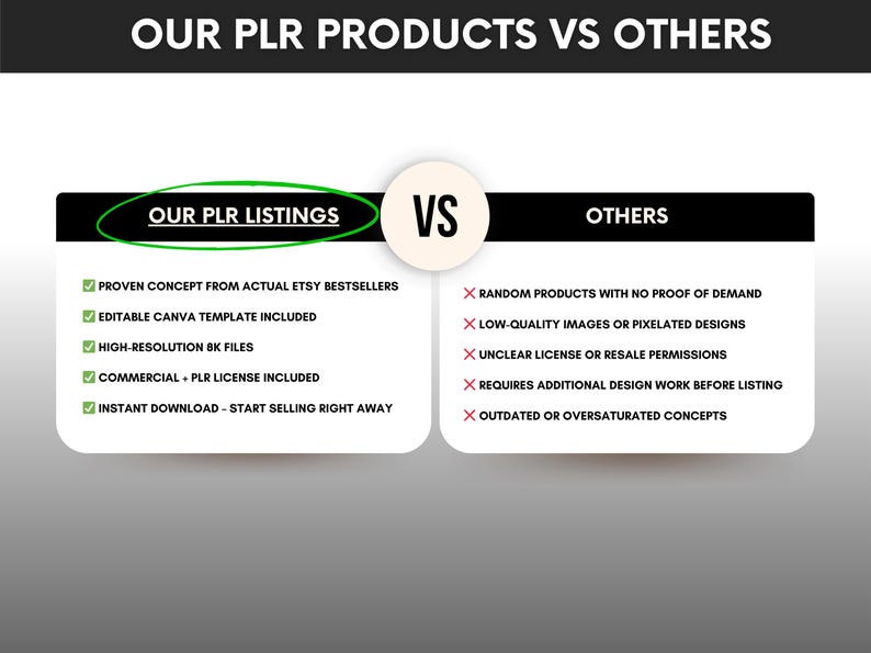 May include: A comparison chart titled "OUR PLR PRODUCTS VS OTHERS". The left side, labelled "OUR PLR LISTINGS", lists benefits including proven concepts, editable templates, high-resolution files, and commercial licenses. The right side, "OTHERS", lists drawbacks.