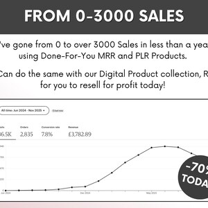 The Complete Guide To Faceless Digital Marketing Ebook with PLR and MRR, Learn and Resell Done-For-You Faceless Marketing Course image 10