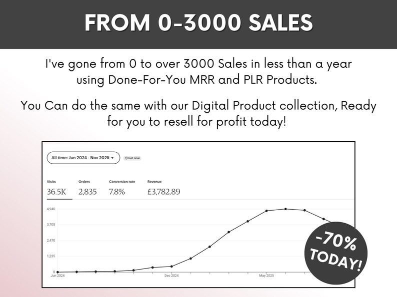 The Complete Guide To Faceless Digital Marketing Ebook with PLR and MRR, Learn and Resell Done-For-You Faceless Marketing Course image 10