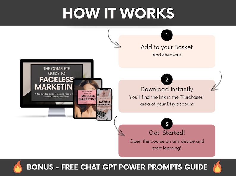 The Complete Guide To Faceless Digital Marketing For Beginners with PLR and MRR, DFY Digital Marketing Ebook, Faceless Passive Income Guide