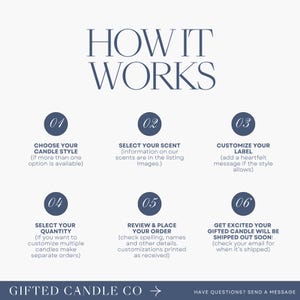 May include: An infographic titled "HOW IT WORKS" detailing the candle ordering process. The steps include choosing a candle style, selecting a scent, customising a label, selecting quantity, reviewing the order, and shipping. The Gifted Candle Co. logo is at the bottom.