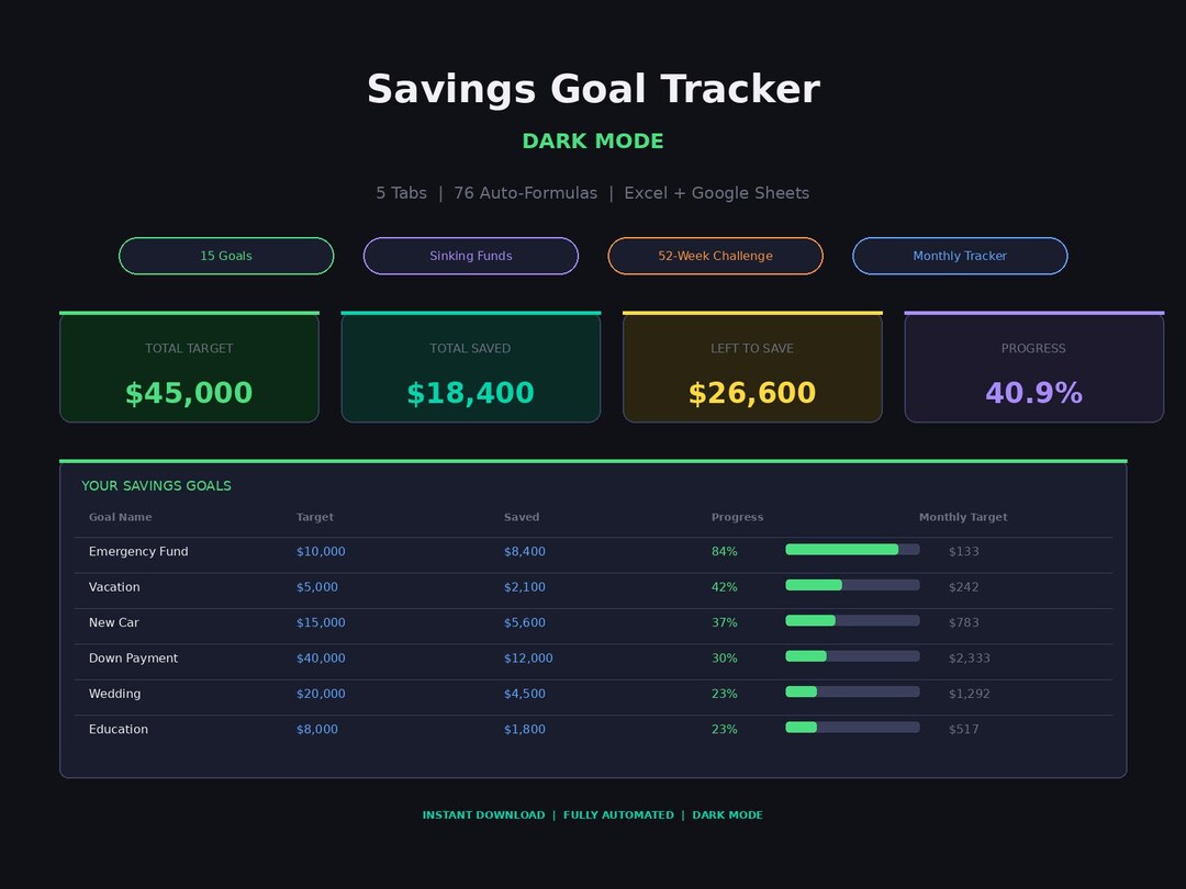 Savings Goal Tracker Spreadsheet Dark Mode Google Sheets Excel Savings ...