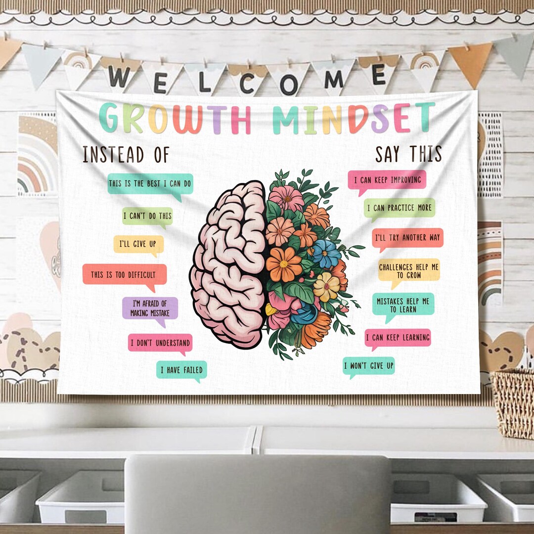 Wellcom Inmindsey Growth Mindset Welcome Classroom Banner, Growth Mindset Classroom ...