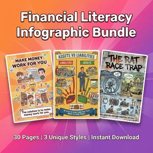 Pacchetto di infografiche sulla cultura finanziaria / Riepilogo visivo di Padre ricco, Padre povero (download immediato)