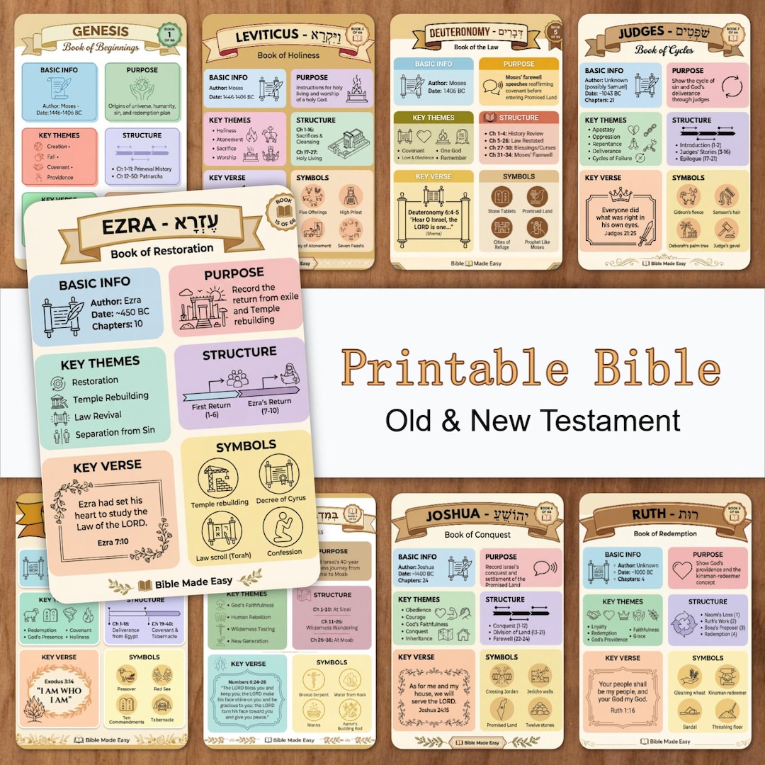 66 Books Bible Infographics Bundle – Old & New Testament Study Guides ...