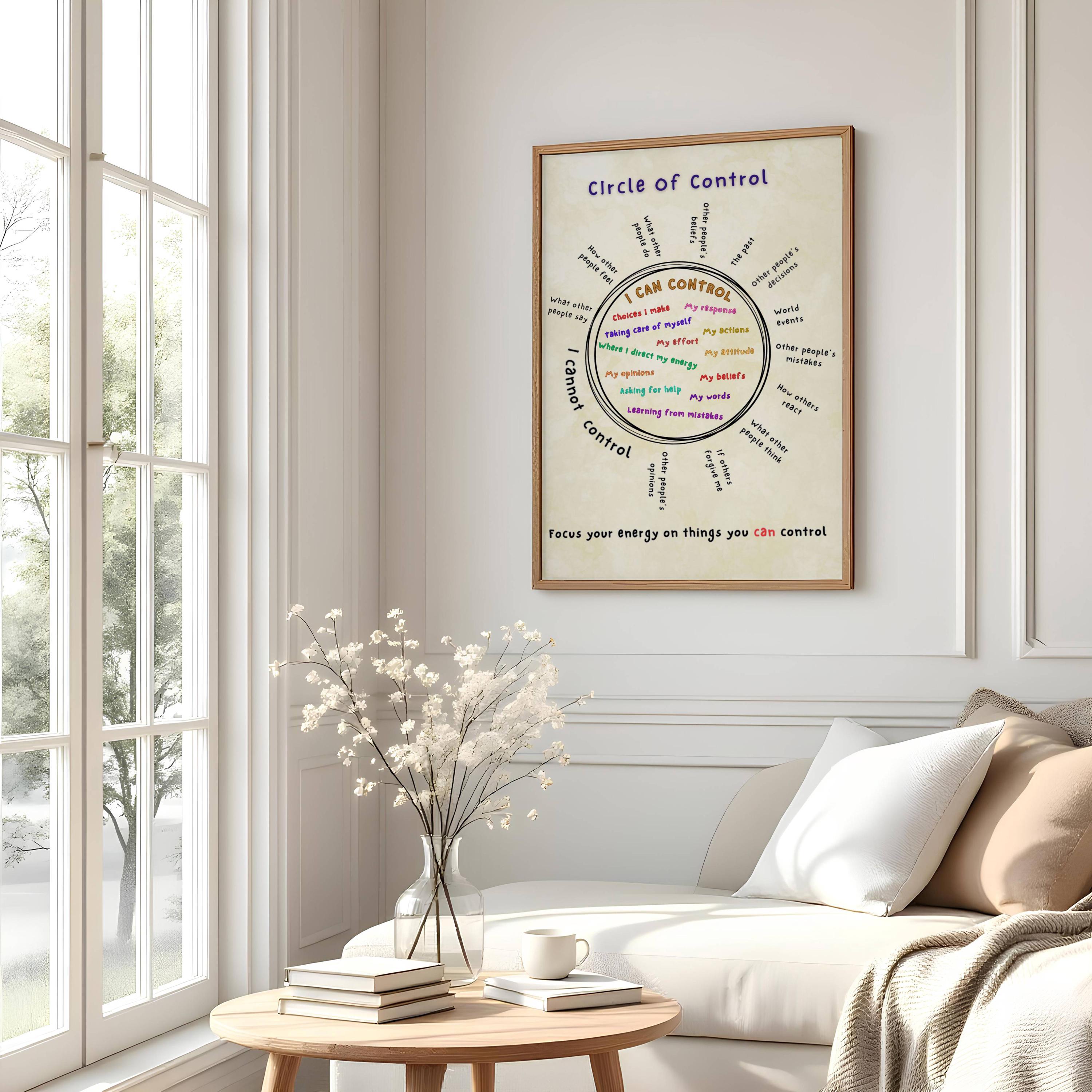 Circle of Control Poster: Mental Health Therapy Office Decor - Etsy