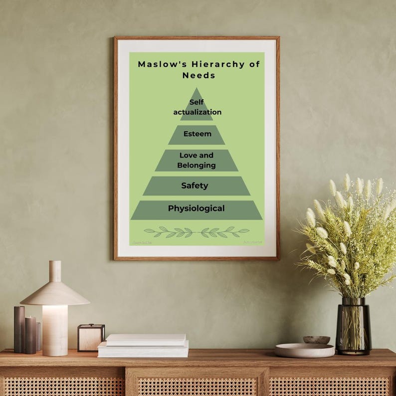 Maslow’s Hierarchy of Needs Poster | Psychology Wall Art | Mental ...