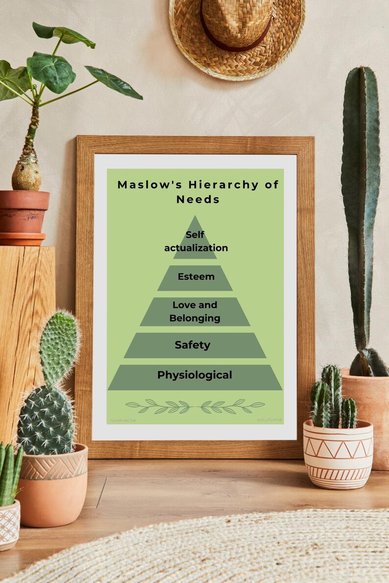 Maslow’s Hierarchy of Needs Poster | Psychology Wall Art | Mental ...