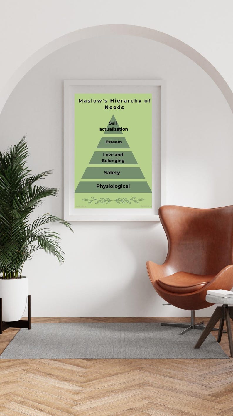 Maslow’s Hierarchy of Needs Poster | Psychology Wall Art | Mental ...