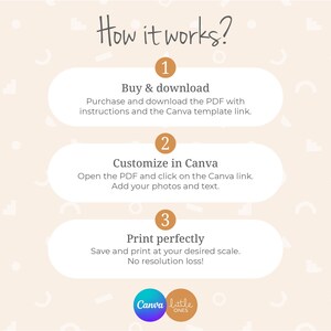 May include: A three-step guide on how to use Canva to customize and print a printable. The steps are numbered 1, 2, and 3. Step 1 is "Buy & download". Step 2 is "Customize in Canva". Step 3 is "Print perfectly".