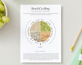 Seed Cycling Guide