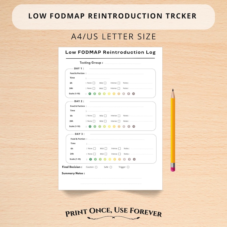 Food Map Scale Low Fodmap Reintroduction Tracker for IBS, Food Symptom Journal ...