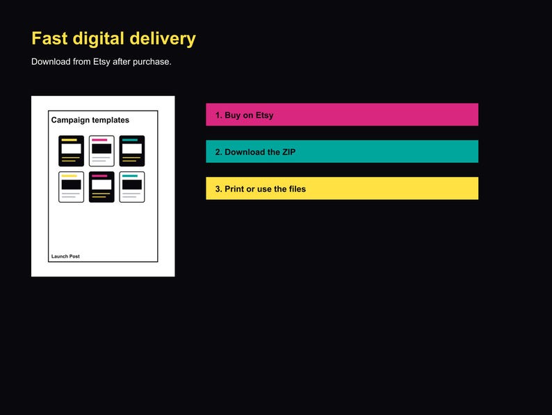 May include: A graphic with the text "Fast digital delivery" and instructions for downloading campaign templates after purchase. The steps are: Buy on Etsy, Download the ZIP, and Print or use the files.