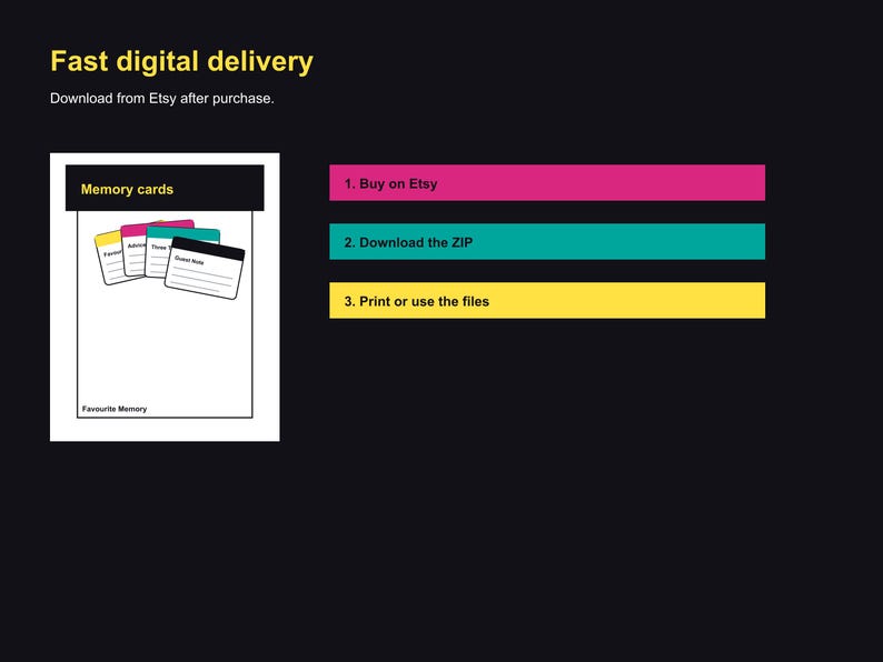 May include: Digital download instructions on a black background. The text reads "Fast digital delivery" and "Download from Etsy after purchase." Instructions include buying on Etsy, downloading the ZIP file, and printing or using the files. Memory cards are also shown.