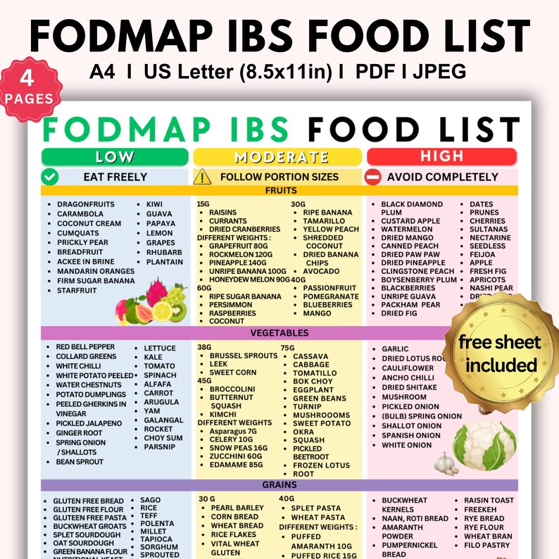 FODMAP IBS Food List Low Fodmap Diet Guide Gluten Free Meal Prep FODMAP IBS Food List Low Fodmap Diet Guide Gluten Free Meal Prep