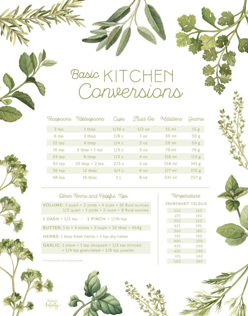 Kitchen Conversion Chart Print - Watercolour 