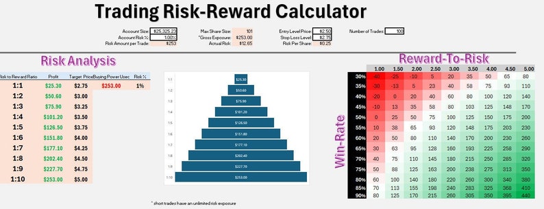 Risk-to-reward Calculator - Etsy