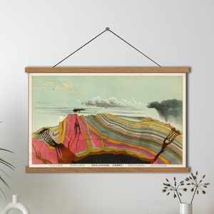 Opknoping Levi Walter Yaggy geologische grafiek 1893, diagram aardwetenschappen, vintage geologie kunst, kunst aan de muur geoloog, doorsnede geowetenschappen