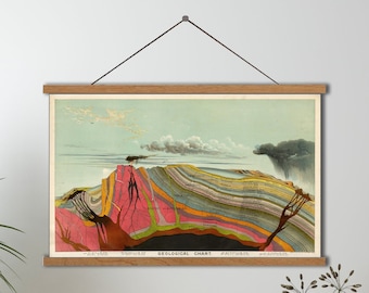 Opknoping Levi Walter Yaggy geologische grafiek 1893, diagram aardwetenschappen, vintage geologie kunst, kunst aan de muur geoloog, doorsnede geowetenschappen