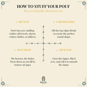 May include: A beige infographic titled "How to Stuff Your Pouf: The eco-friendly Moroccan way." The steps include recycling old materials, filling corners, packing tightly, and zipping and flipping. The Red City Craft logo is at the bottom.