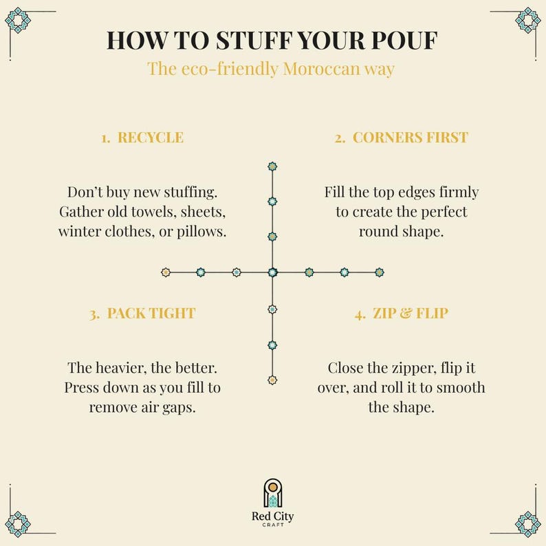May include: A beige infographic titled "How to Stuff Your Pouf: The eco-friendly Moroccan way." The steps include recycling old materials, filling corners, packing tightly, and zipping and flipping. The Red City Craft logo is at the bottom.