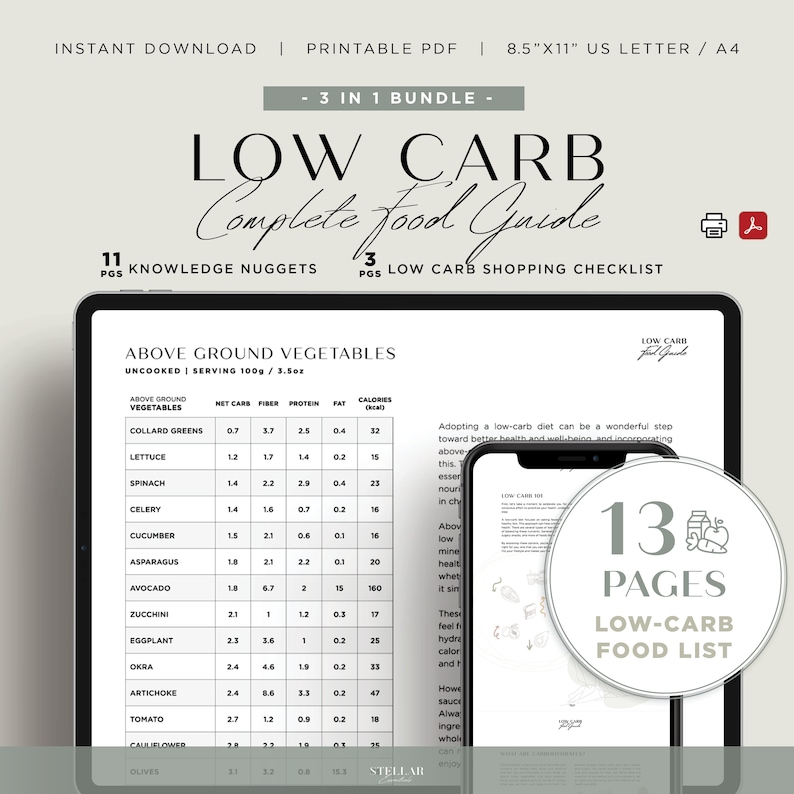 Low Carb Food List, Low Carbohydrates Food Chart, Keto Food List ...