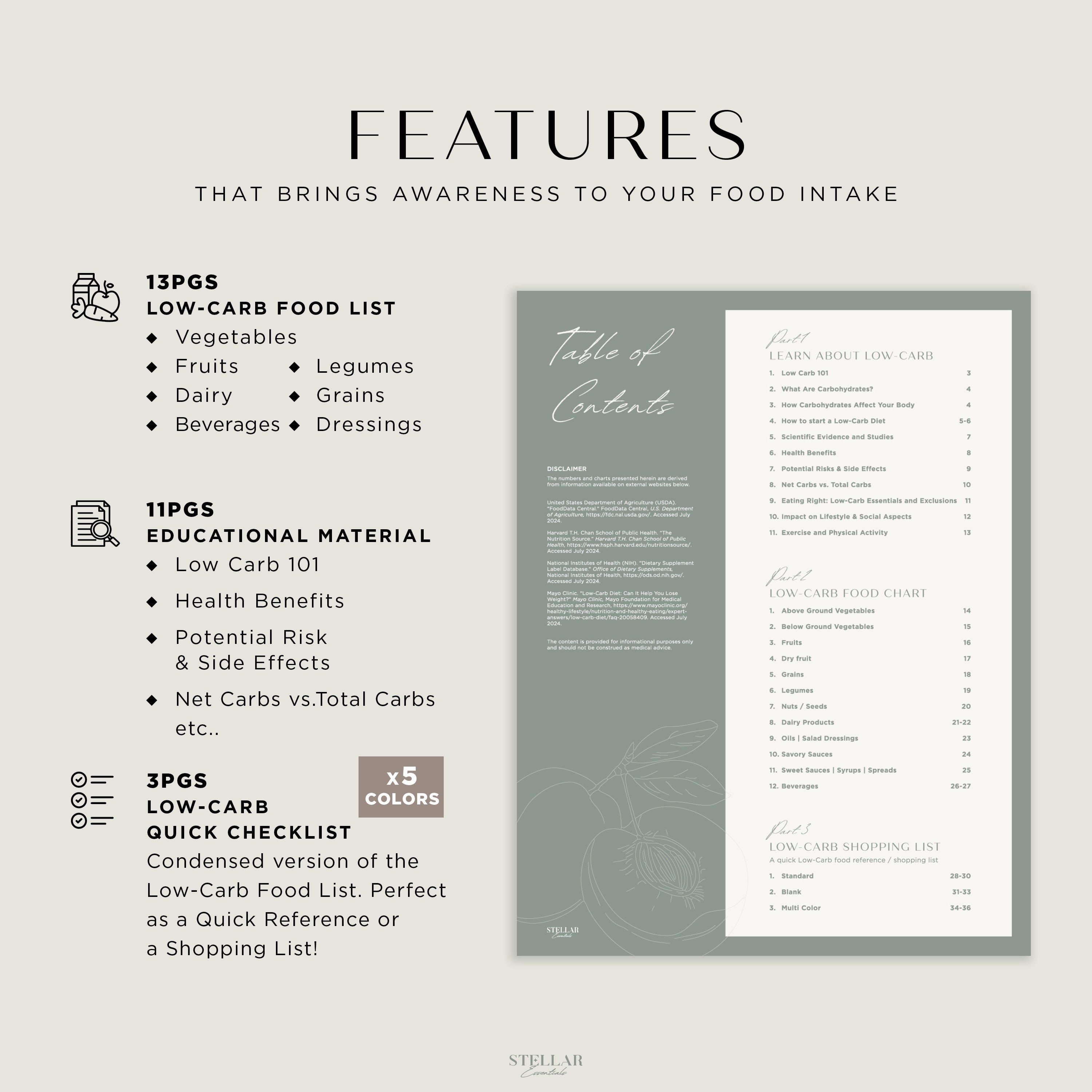 Low Carb Food List, Low Carbohydrates Food Chart, Keto Food List ...