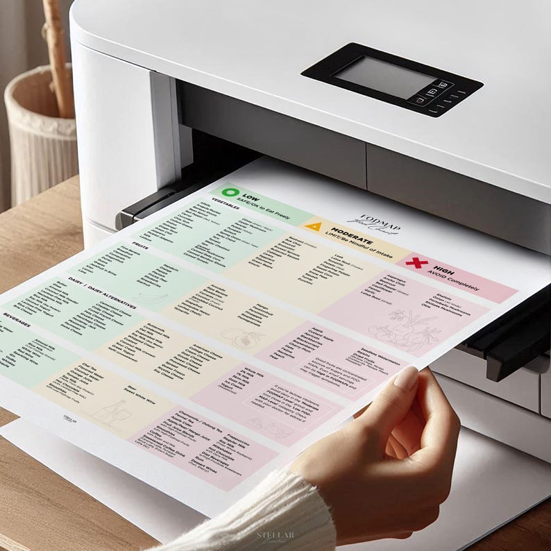 May include: A white printer with a sheet of paper coming out of the paper tray. The paper has a chart with a list of foods categorized by their FODMAP levels: low, moderate, and high. The chart is titled "FODMAP Friendly".
